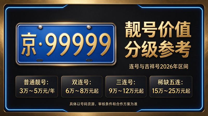 2026年北京车牌租赁趋势